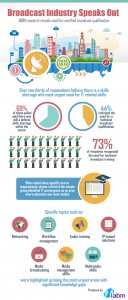 Training Survey infographic