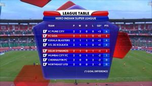 ISL League Table copy