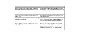 Closed caption requirements table