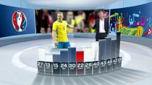Vizrt_TV 2 Norway - virtual  studio