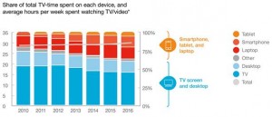 Ericsson Mobile Viewing