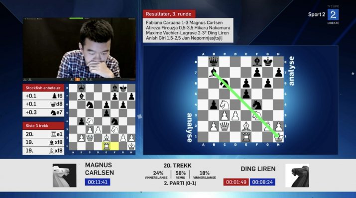 Chess.com Uses Titler Live 4 Broadcast - NewBlue