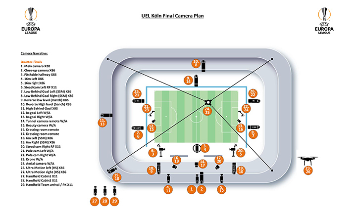 Europa league broadcasters online