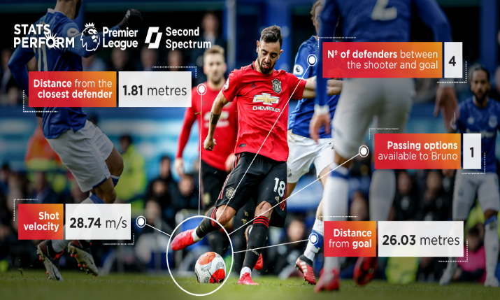 Premier League stats