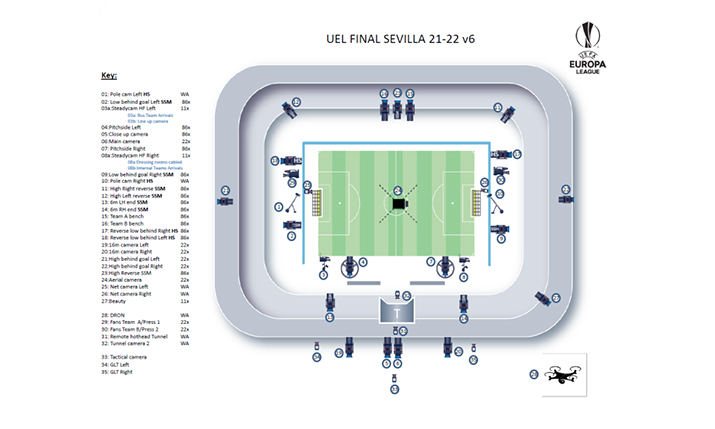 Uefa europa sales league final tv