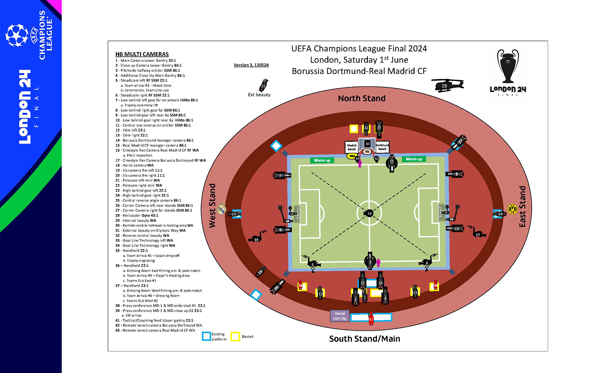 UEFA Champions League Final 2024 The host broadcast facts and figures for Real Madrid versus Borussia Dortmund
