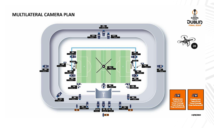 UEFA Europa League Final 2024 Broadcast facts and figures for Atalanta BC vs Bayer 04 Leverkusen