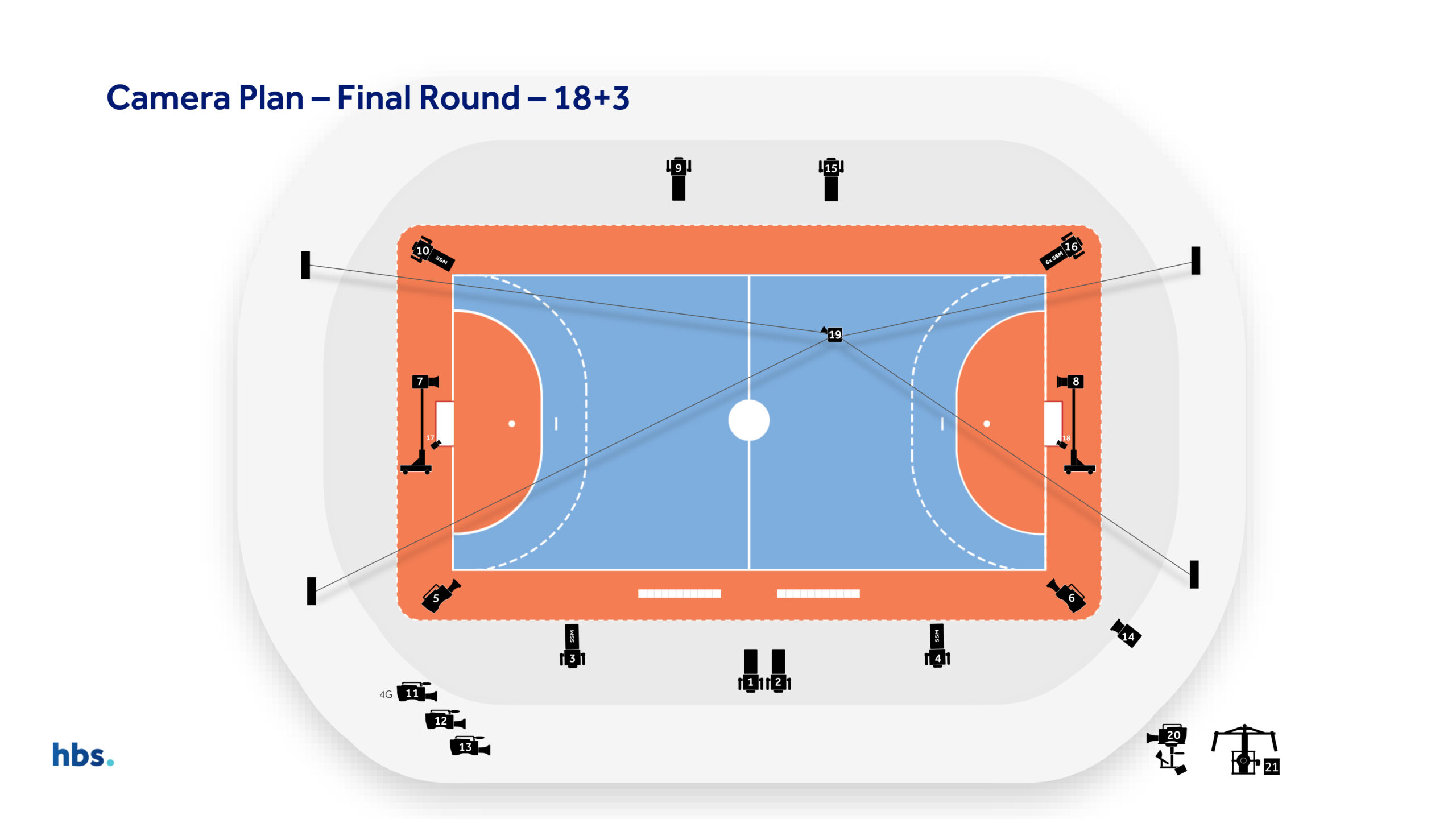 Spin shot How HBS is producing coverage of the Women’s European
