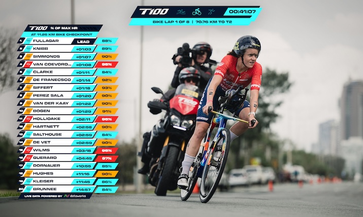 Data centre: How the PTO is using data to take triathlon mainstream